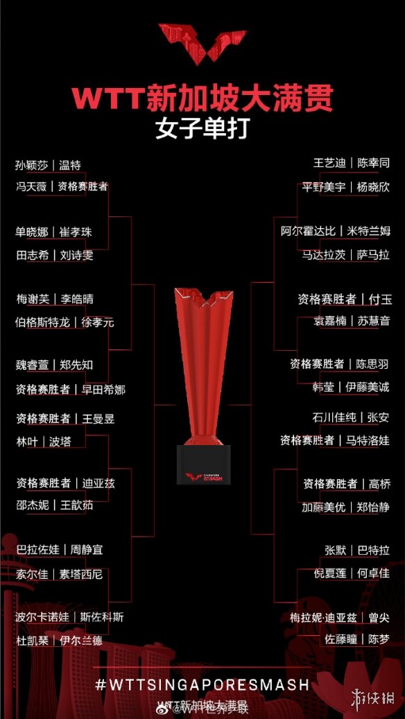 wtt新加坡大满贯3月15日赛程 2022wtt新加坡大满贯赛程表3.15