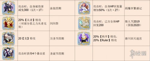 FGO指令纹章系统介绍 FateGO指令纹章效果一览及简评