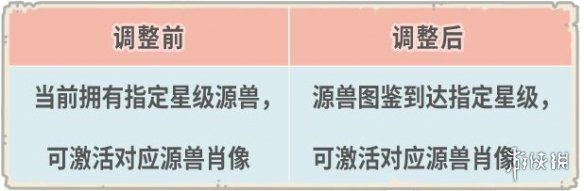 《最强蜗牛》12月9日更新公告 开放八卦炉升级