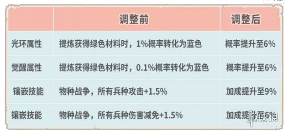 《最强蜗牛》9月24日更新公告 时空孔隙从者玩法一览