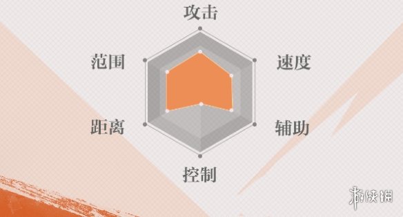 勇士与冒险炼气师角色介绍