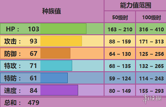 《口袋妖怪究极日月》坦克臭鼬配招 坦克臭鼬性格对战玩法