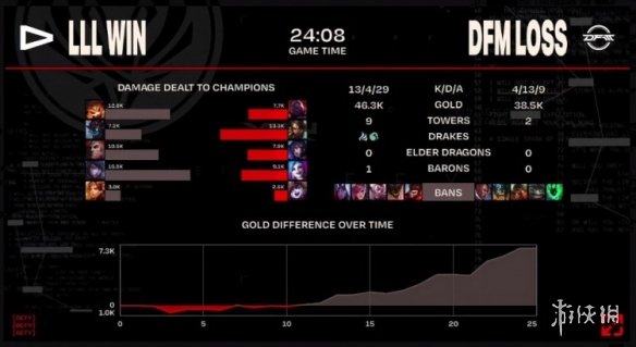 2023msi季中赛入围赛LLL VS DFM比赛回放