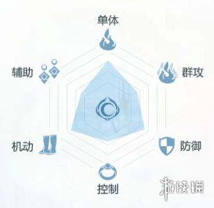 《完美世界手游》全职业新手入门攻略 全职业详细分析汇总