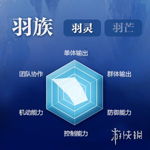 《完美世界手游》全职业新手入门攻略 全职业详细分析汇总