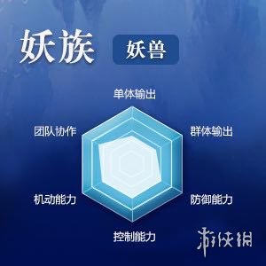 《完美世界手游》全职业新手入门攻略 全职业详细分析汇总