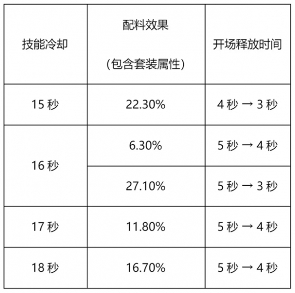 《冲呀饼干人王国》竞技场攻略