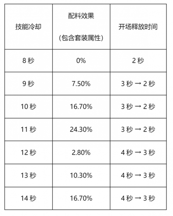 《冲呀饼干人王国》竞技场攻略