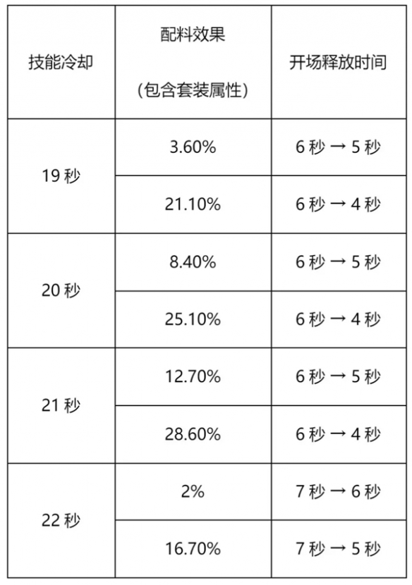 《冲呀饼干人王国》竞技场攻略