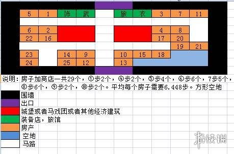 《冒险村物语》完美布局图 完美布局如何打造