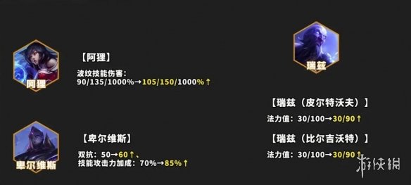 《云顶之弈手游》13.21版本更新内容 10月26日更新解读