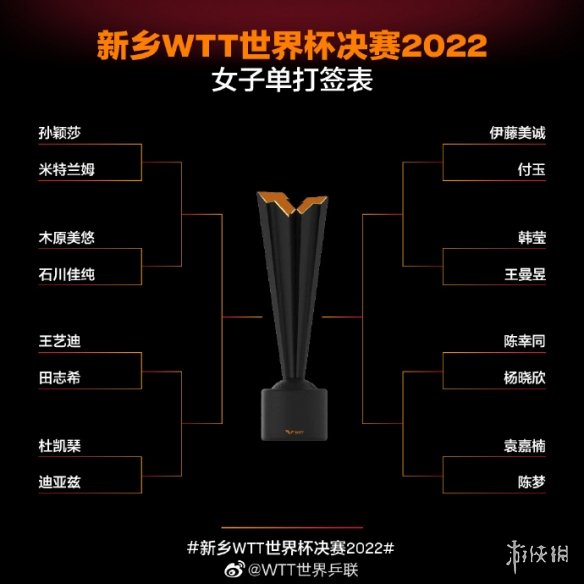 新乡wtt赛程表10月27日 wtt新乡总决赛赛程今日