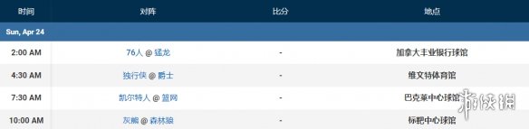 2022nba季后赛赛程4.24 nba比赛赛程4月24日