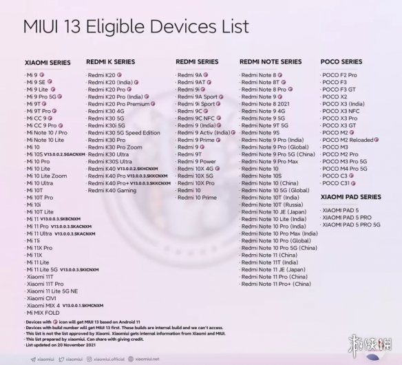 miui13支持哪些机型 miui13升级支持机型名单