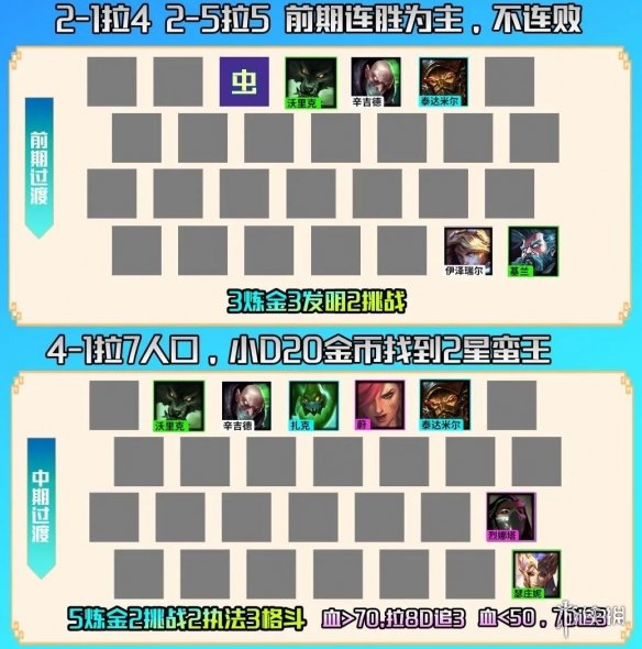 《云顶之弈手游》S6.5最强阵容搭配 S6.5霓虹之夜赛季初上分阵容