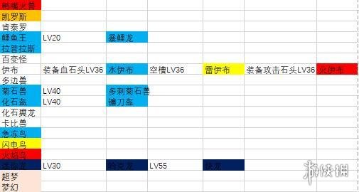 《宝可梦大探险》怎么进化 进化方法介绍