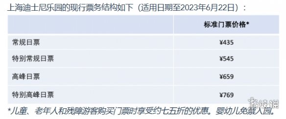 上海迪士尼6月23日起门票调价 上海迪士尼6月价格调整