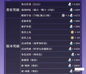 崩坏星穹铁道2.0上半卡池能获得多少抽 崩坏星穹铁道2.0上半抽卡数量一览