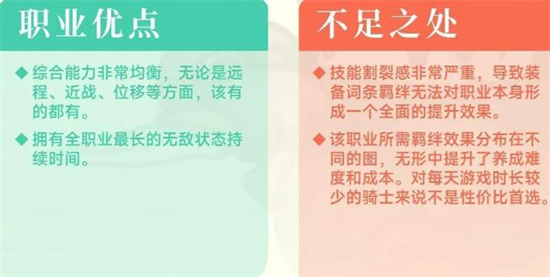 元气骑士前传风暴刺客加点攻略分享 元气骑士前传风暴刺客装备推荐一览