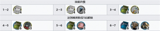 明日方舟双月需要哪些材料 明日方舟双月材料需求一览