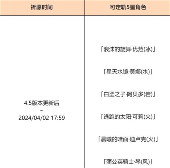 原神4.5混池持续多久 原神4.5混池晨风之诗集录祈愿持续时间介绍