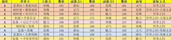 世界之外世界卡哪个强 世界之外世界卡强度排行