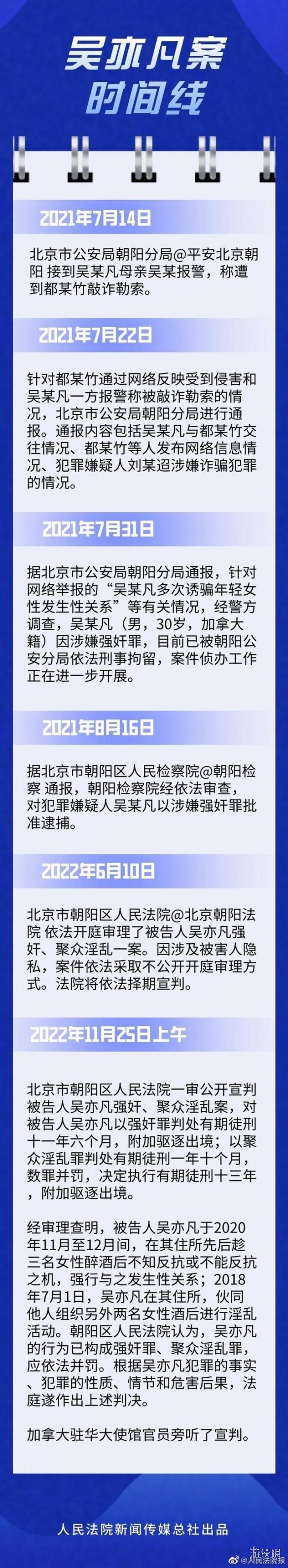 吴亦凡判多少年 吴亦凡宣判结果