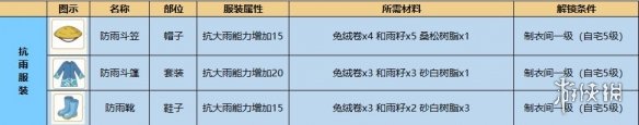 《小森生活》忍冬花怎么获得 忍冬花采集位置介绍