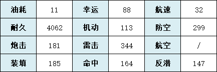 《碧蓝航线》贝尔法斯特怎么样 贝尔法斯特技能属性舰船图鉴