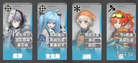 《云图计划》角色排行推荐 公测节奏榜