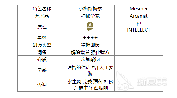 重返未来1999小梅斯梅尔怎么样 重返未来1999小梅斯梅尔培养玩法