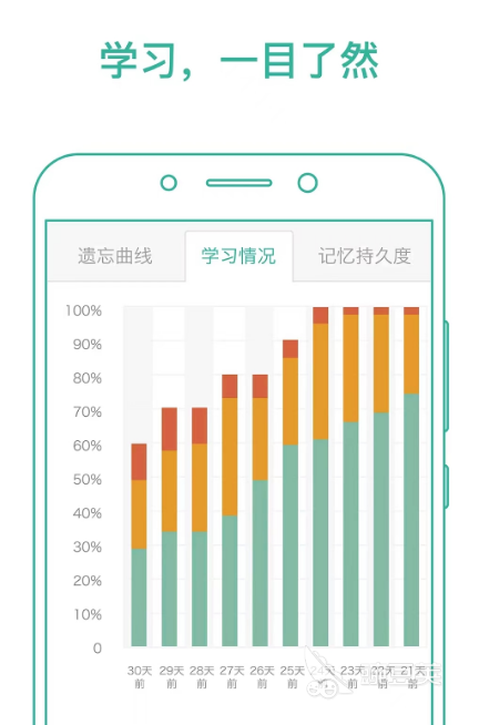好用的背单词软件都有什么 免费的背单词软件分享