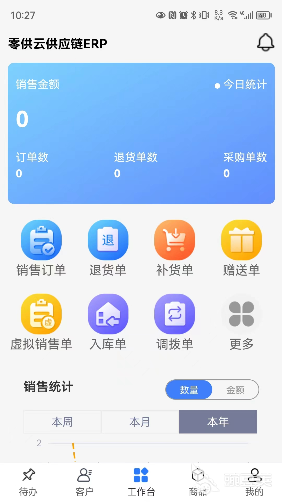 电商erp软件前十名排行榜分享 实用电商erp软件都有哪些