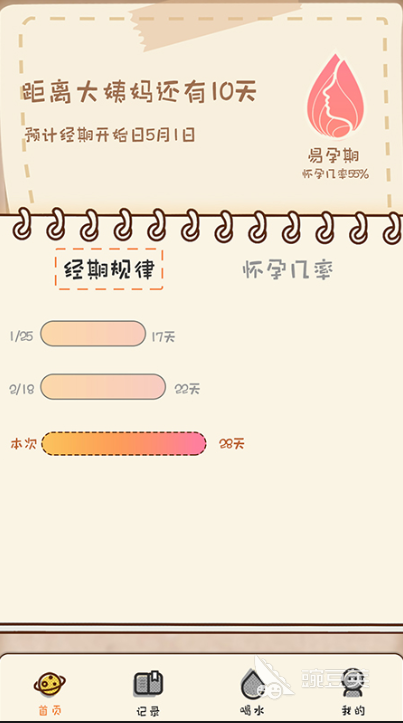 2022好用的月经推算软件有哪些 好用的月经推算软件推荐
