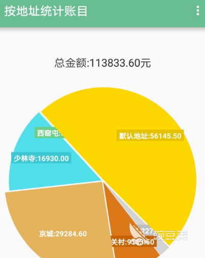 好用的财务软件有哪些 财务app排行分享