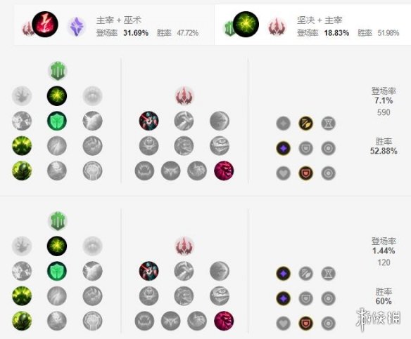 《英雄联盟手游》阿木木天赋怎么点 殇之木乃伊天赋点法