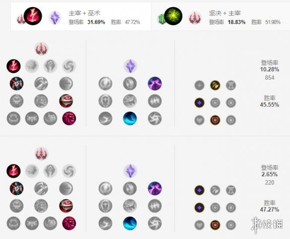 《英雄联盟手游》阿木木天赋怎么点 殇之木乃伊天赋点法