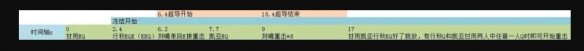 《原神手游》2.4物伤流刻晴怎么玩 物伤流刻晴详解