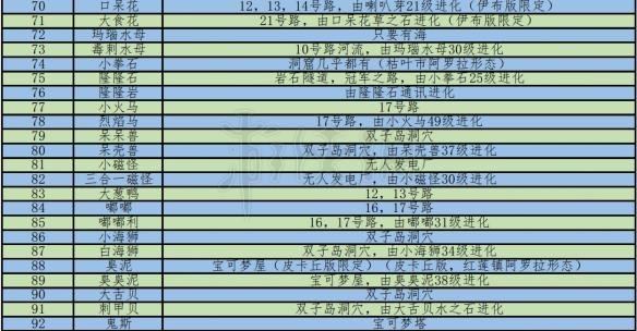 《精灵宝可梦LetsGo皮卡丘伊布》全精灵图鉴 LGPE全精灵