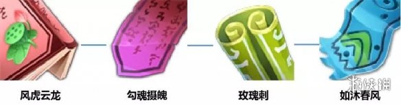 《完美世界手游》天书系统攻略大全 天书获取合成搭配方法汇总