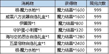 《弹弹堂大冒险》魔力水枪多少钱 极魔力水枪价格