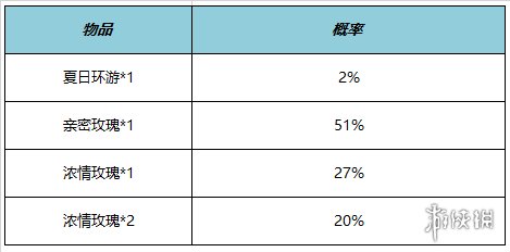 《王者荣耀》HelloKitty天幕 HelloKitty联动皮肤活动