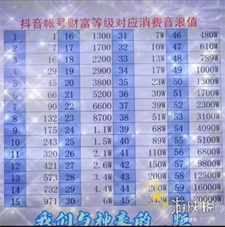 抖音等级表价格最新2024