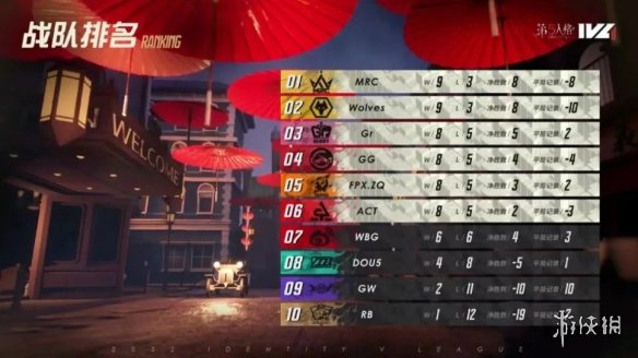《第五人格》11月24日更新内容 赛季冲刺开启监管者求生者新增天赋