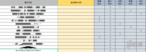 《人生重开模拟器》克苏鲁有什么用 克苏鲁作用介绍