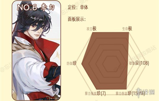 《忘川风华录》天卡六选一哪个最厉害 天卡六选最强推荐