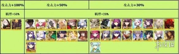 《FGO》国服圣诞复刻攻略