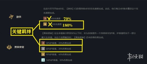 《云顶之弈手游》黑夜游侠阵容搭配 11.10月男阵容黑夜游侠怎么玩