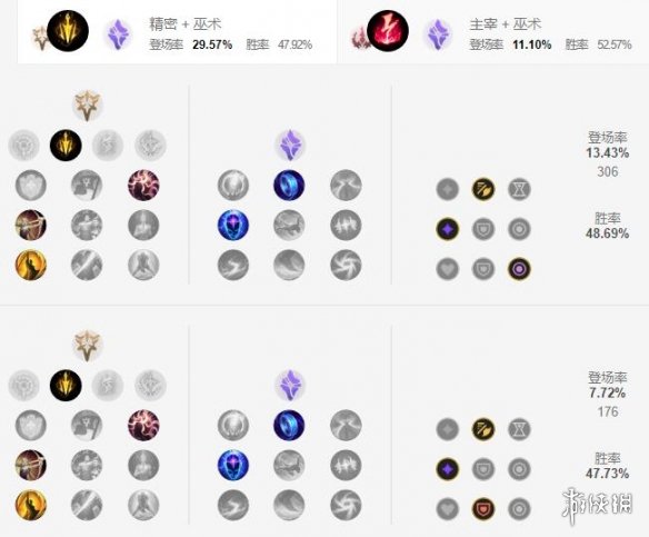 《英雄联盟手游》沙皇天赋怎么点 沙漠皇帝天赋点法