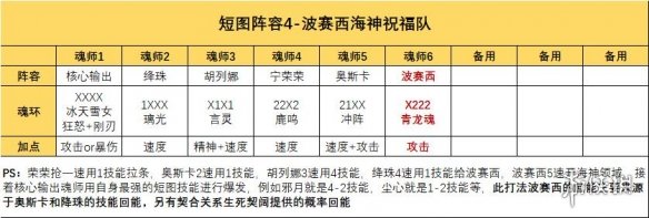 《斗罗大陆魂师对决》波赛西玩法攻略 波赛西阵容加点魂骨攻略